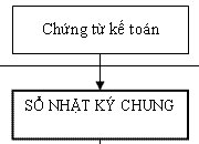 KIỂM TRA CHỨNG TỪ KẾ TOÁN